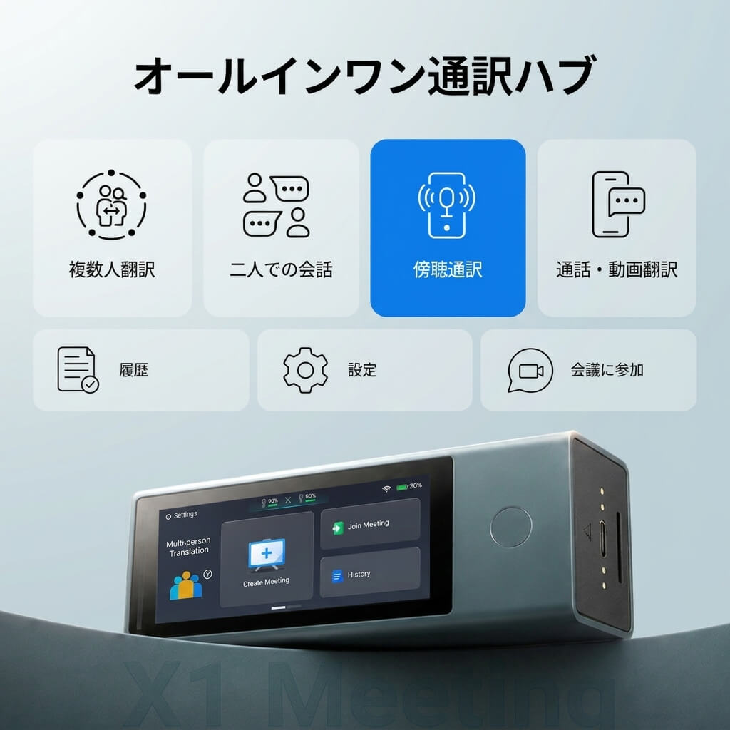 X1 Meeting 多人数会議通訳デバイス