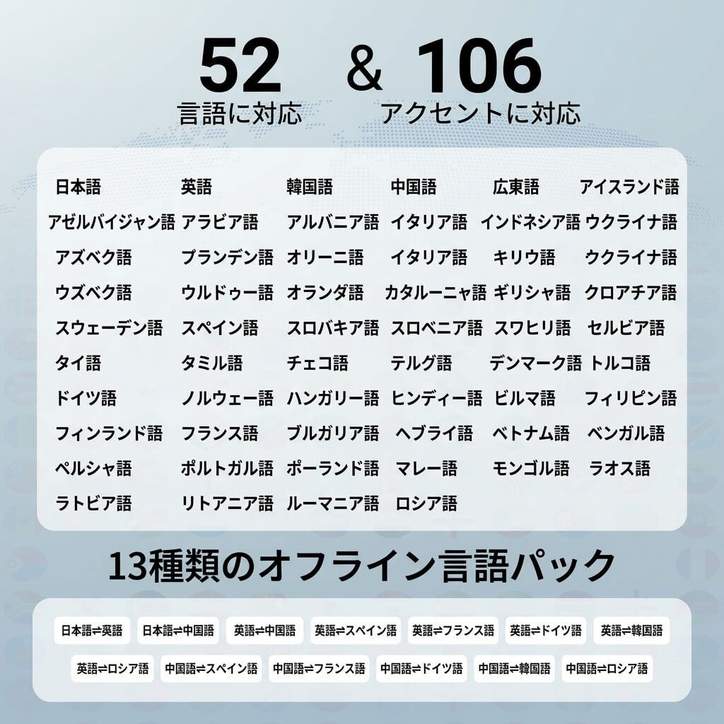 X1 Meeting 多人数会議通訳デバイス